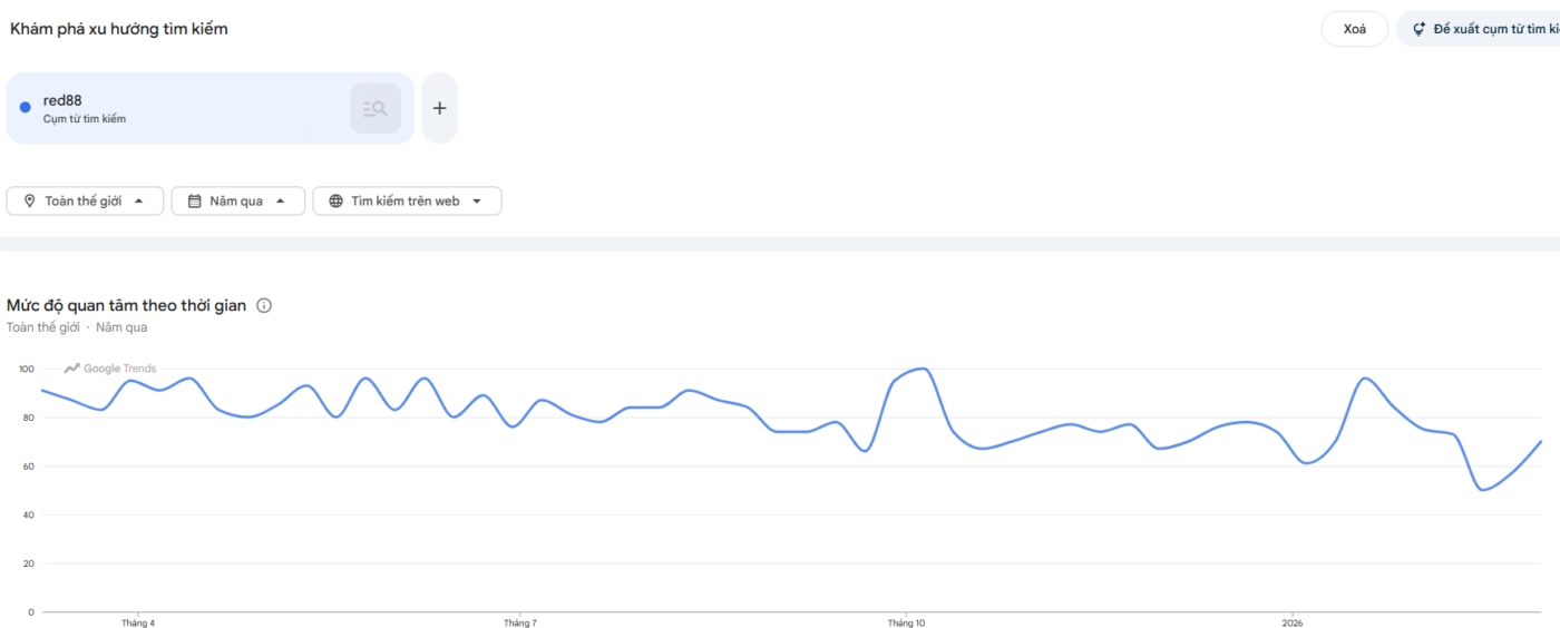 Trang chủ 5 Xu hướng tìm kiếm của người dùng đối với nhà cái RED88